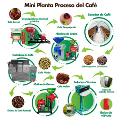 Mini Planta procesadora de Café